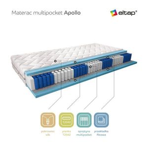 Multipocket matrace Apollo 200x200 Hedvábí obraz