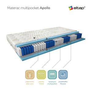 Multipocket matrace Apollo 200x200 Aloevera obraz